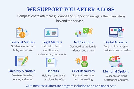 Aftercare support services including financial, legal, notifications, and grief resources after a loss