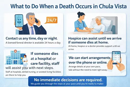 chula vista procedures