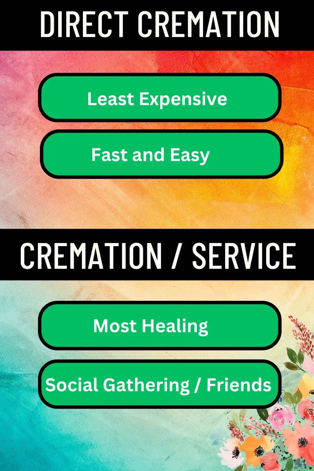 Cremation Options for Family