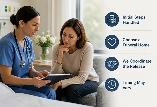 Nurse speaking with a family member in a hospital room while explaining next steps after a death