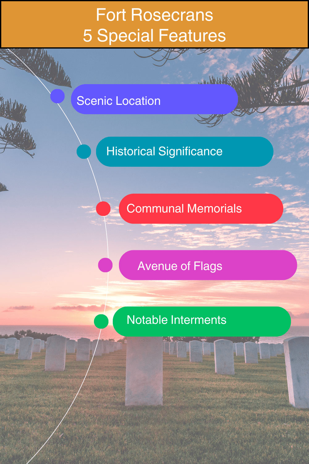 Colorful infographic lists five special features of Fort Rosecrans National Cemetery