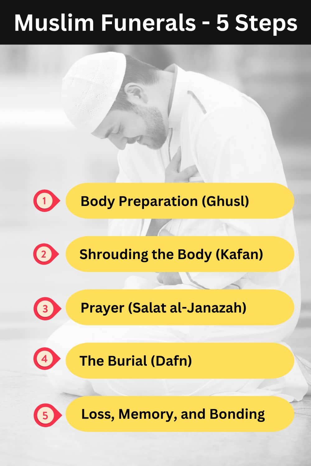 Muslim Funeral Steps