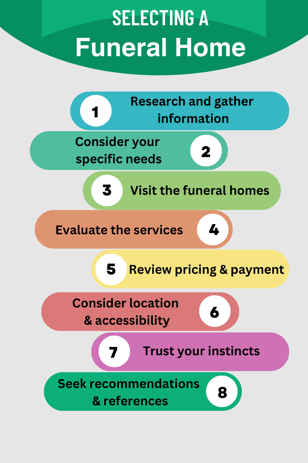Selecting a Funeral Home